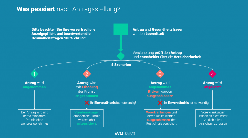 berufsunfähigkeitsversicherung ergebnis der risikoprüfung