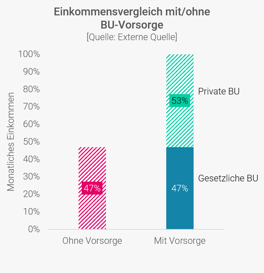 berufsunfähigkeitsversicherung österreich einkommenslücke